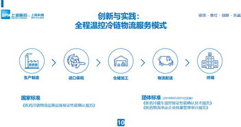 进口药品供应链管理创新与实践 于锐分享会后干货