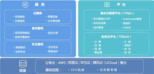 IPFS与云管理服务新篇章 新钛云服与冰河分布式实验室达成战略合作，共筑分布式存储供应链新生态