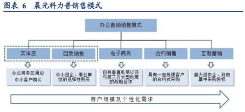 晨光文具与公牛集团 全渠道与零售终端管理的典范及其供应链服务启示